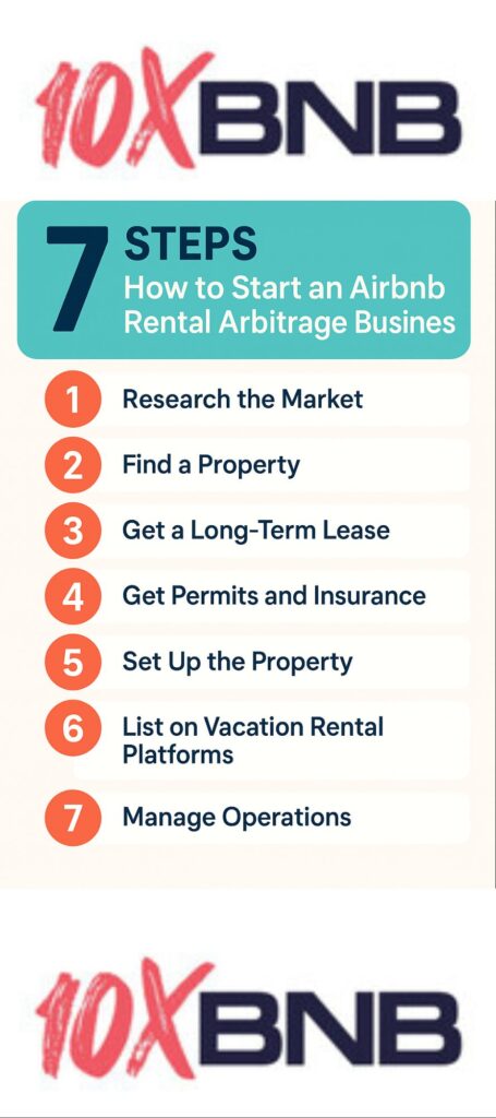 how to start a rental arbitrage business