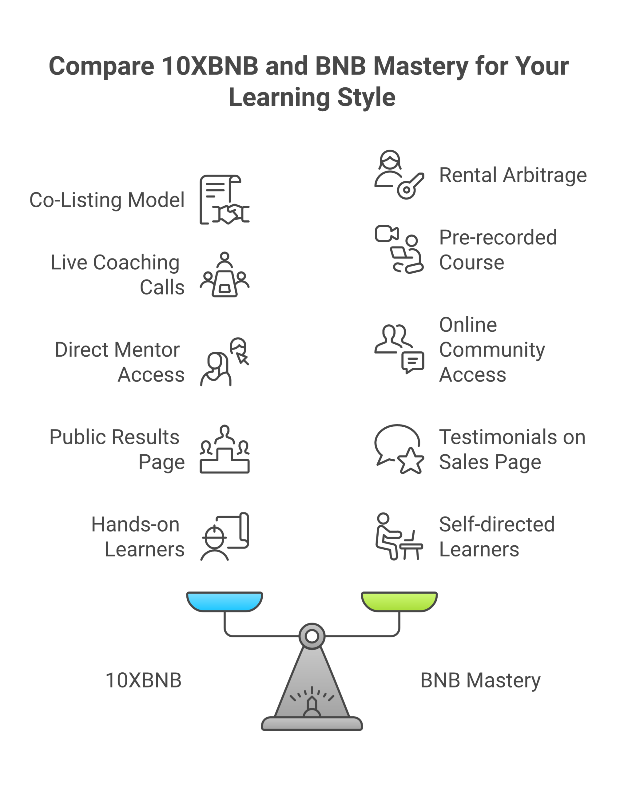 Side-by-side comparison infographic of 10XBNB vs BNB Mastery Airbnb courses