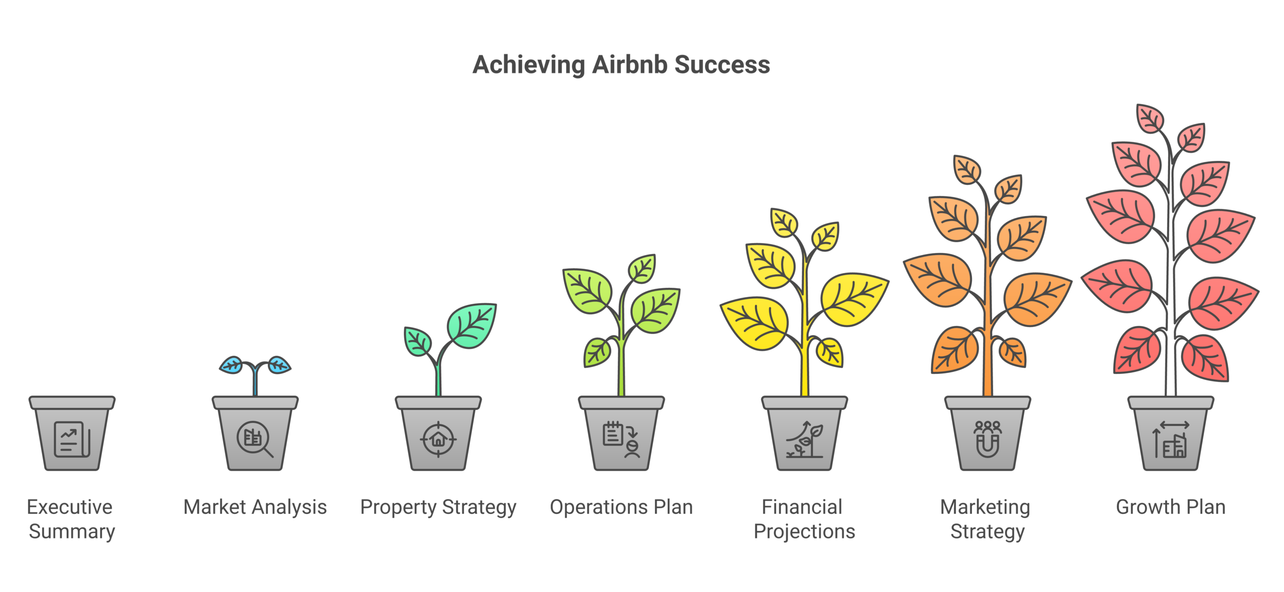 Seven essential sections of an Airbnb business plan