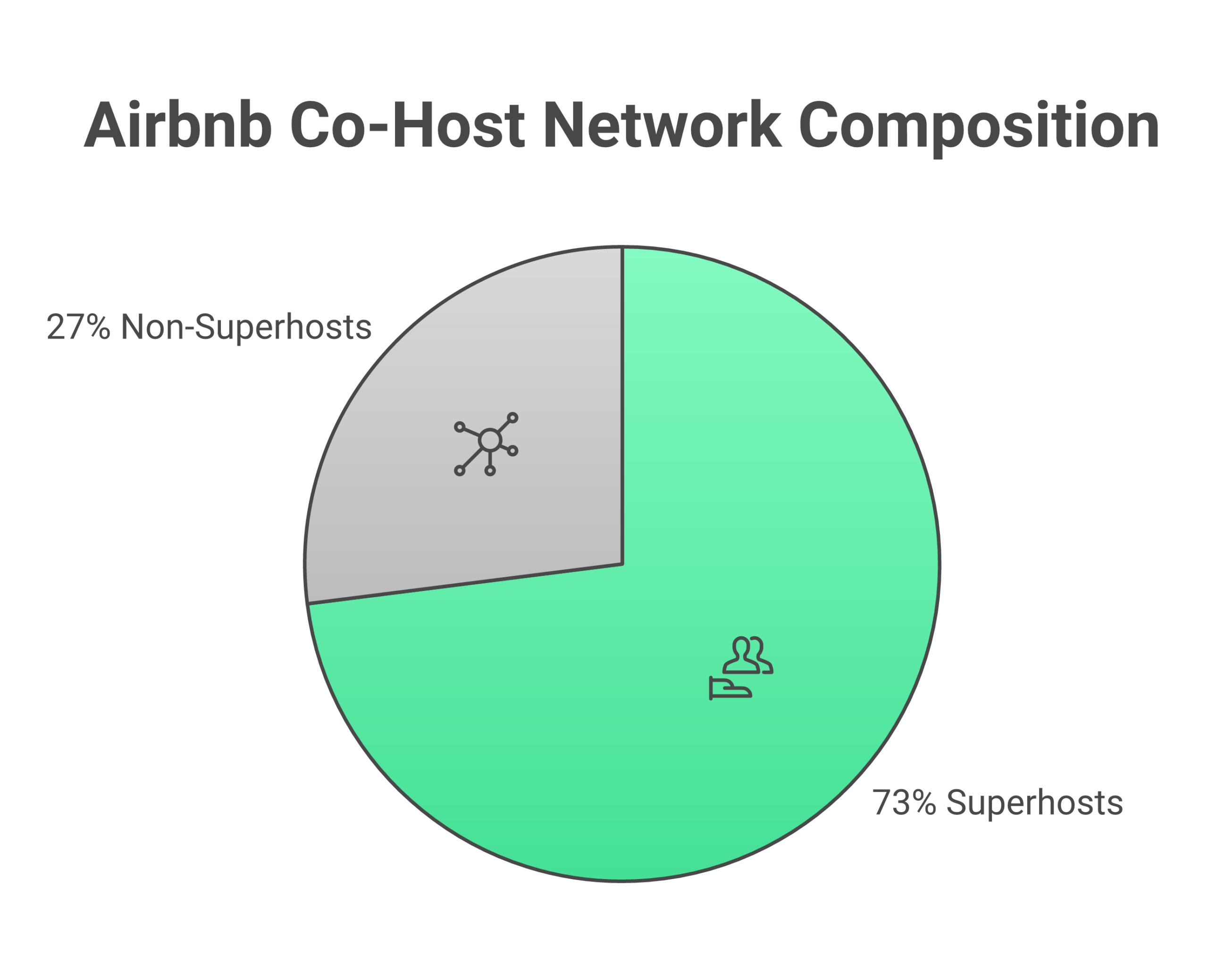 Airbnb Co-Host Network eligibility requirements and available countries