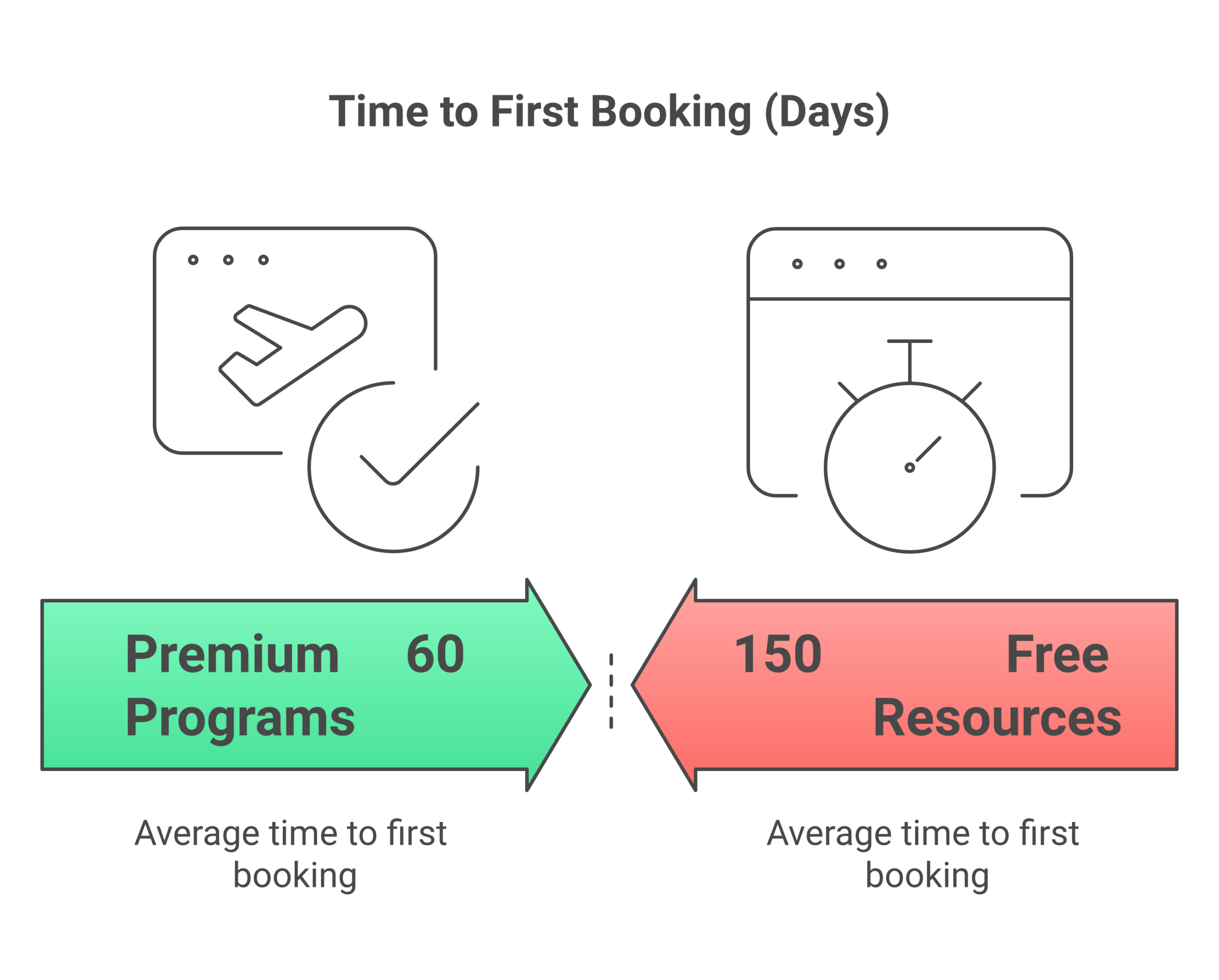 Airbnb entrepreneur course comparison showing free, budget, and premium program differences for 2026