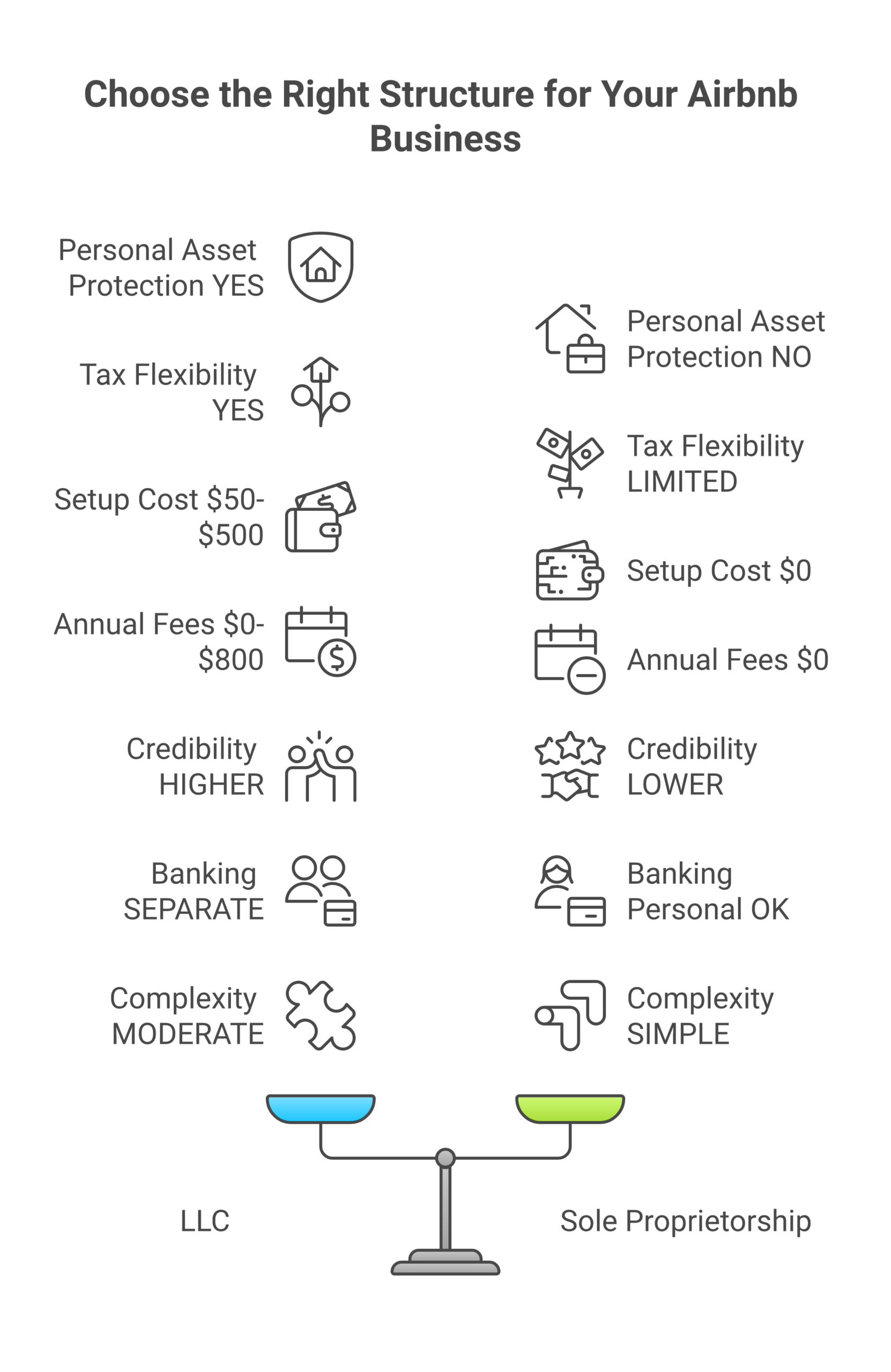 LLC versus sole proprietorship comparison for Airbnb hosts