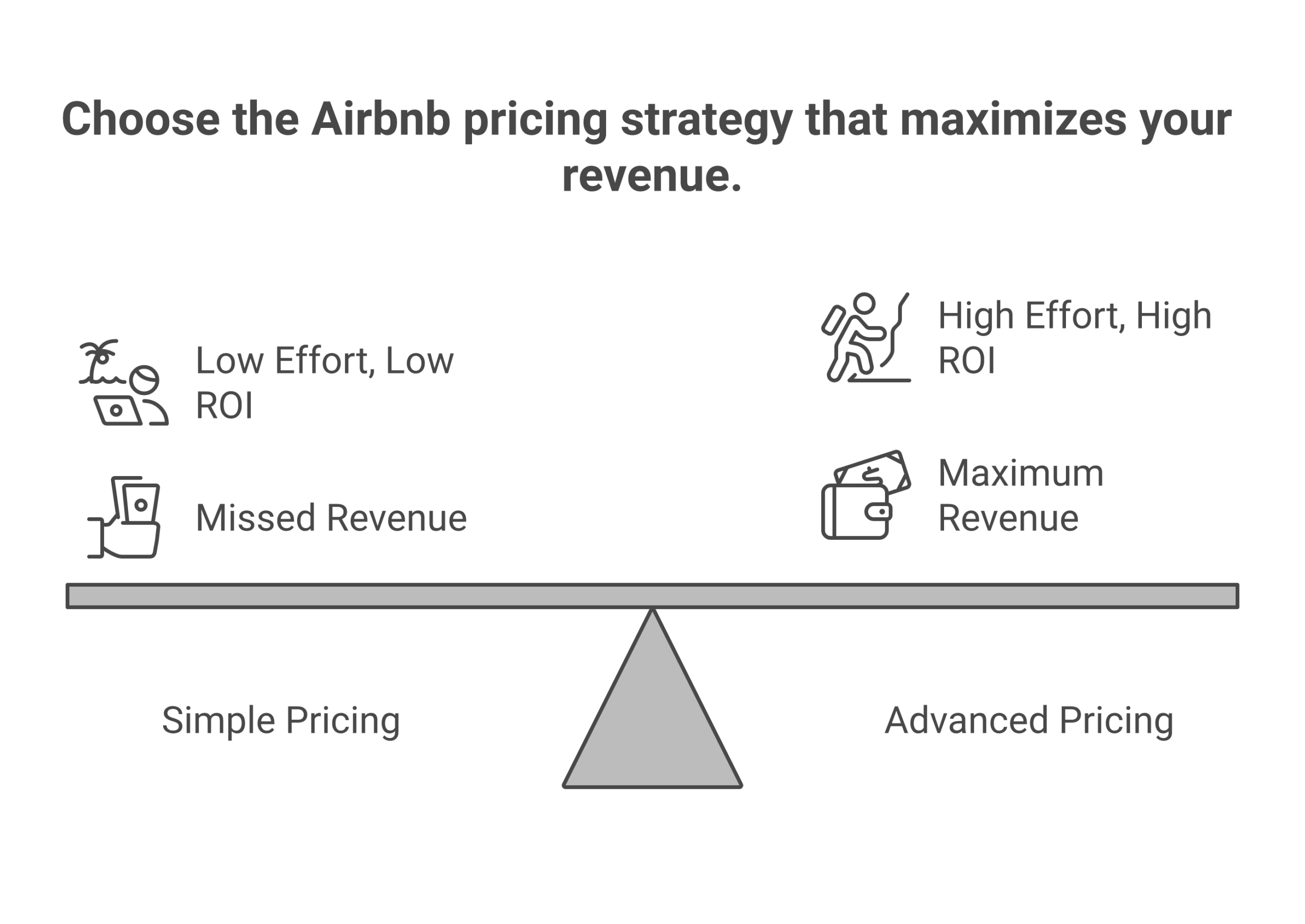 Five Airbnb pricing strategies compared from flat pricing to hybrid dynamic pricing model