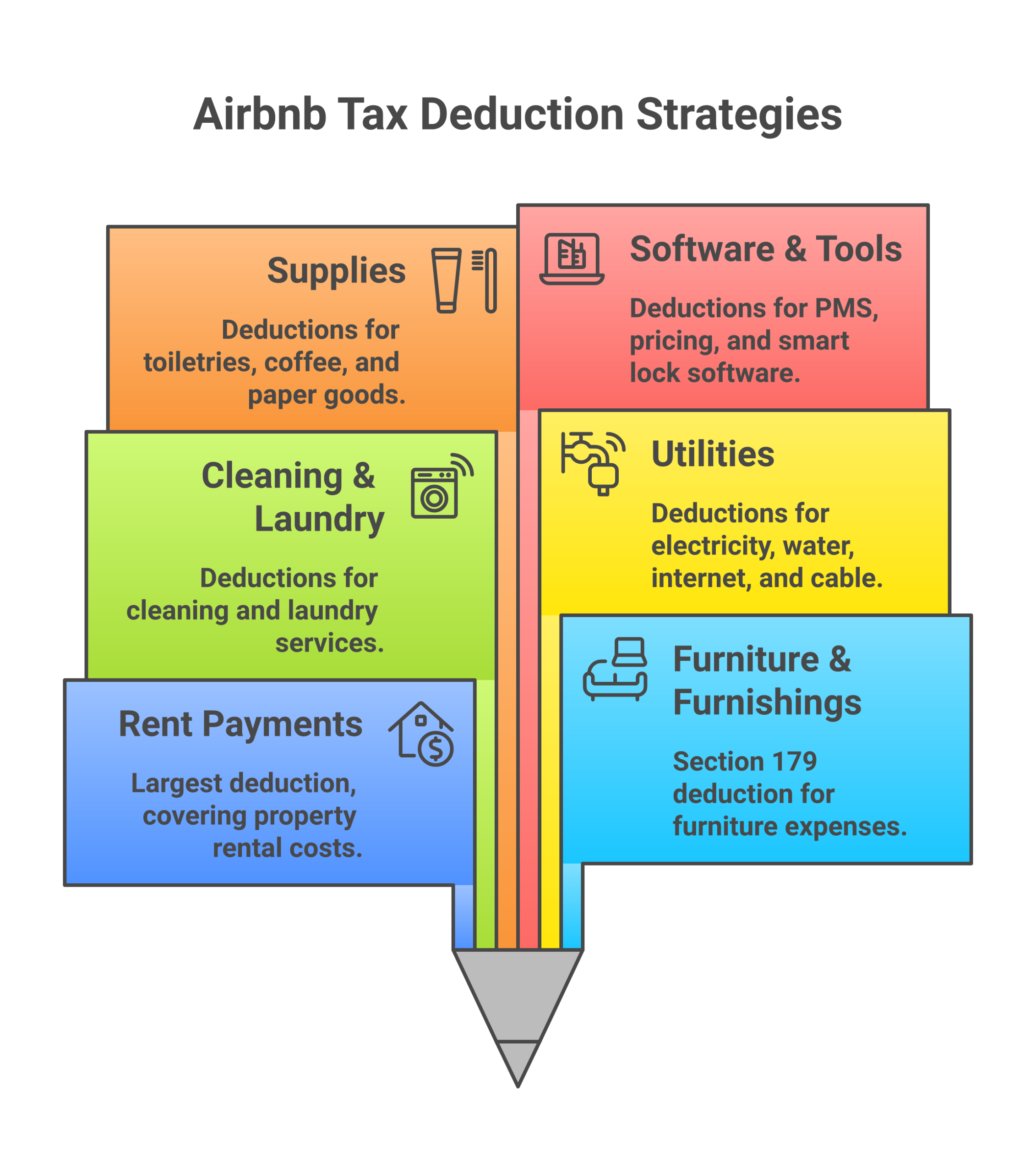 Top 10 tax deductions for Airbnb rental arbitrage hosts