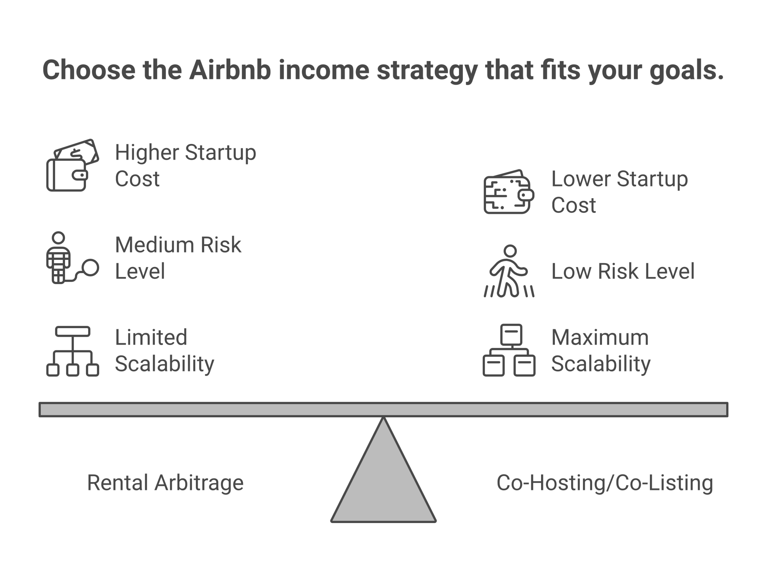 Infographic comparing three Airbnb business models without property ownership