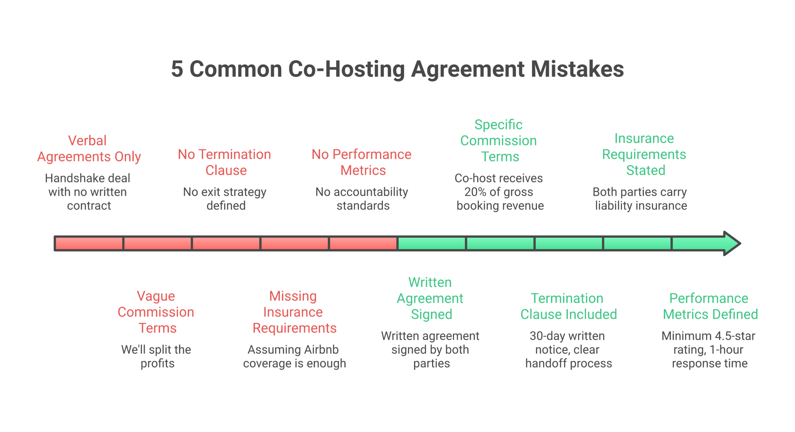 Five common co-hosting agreement mistakes and how to avoid them
