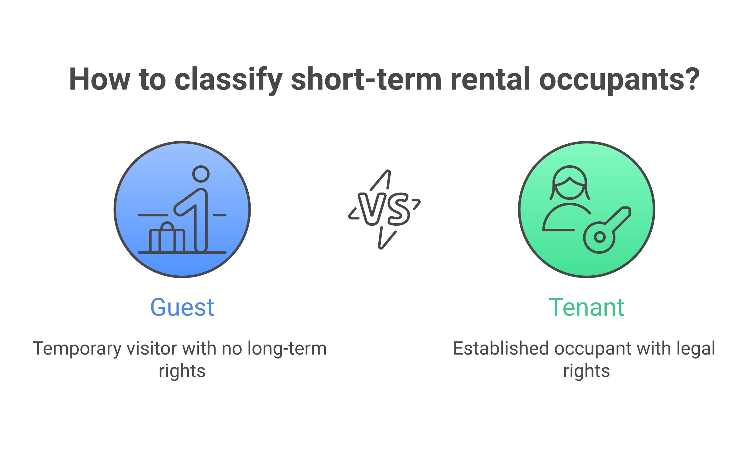 Guest vs tenant legal distinction for short-term rental eviction showing state thresholds and rights