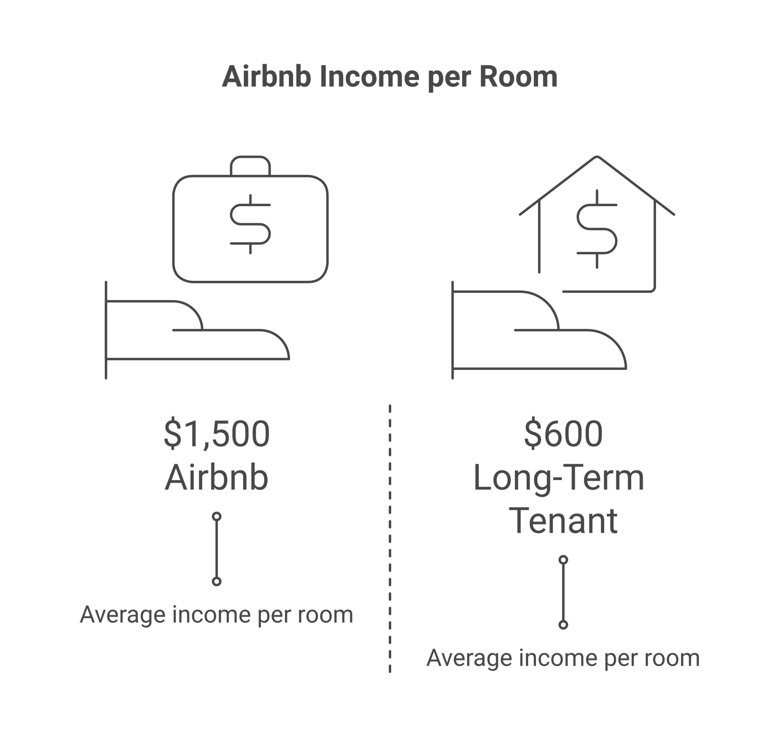 Airbnb house hacking strategy comparison showing room-by-room, multi-unit FHA, and ADU conversion approaches with income projections