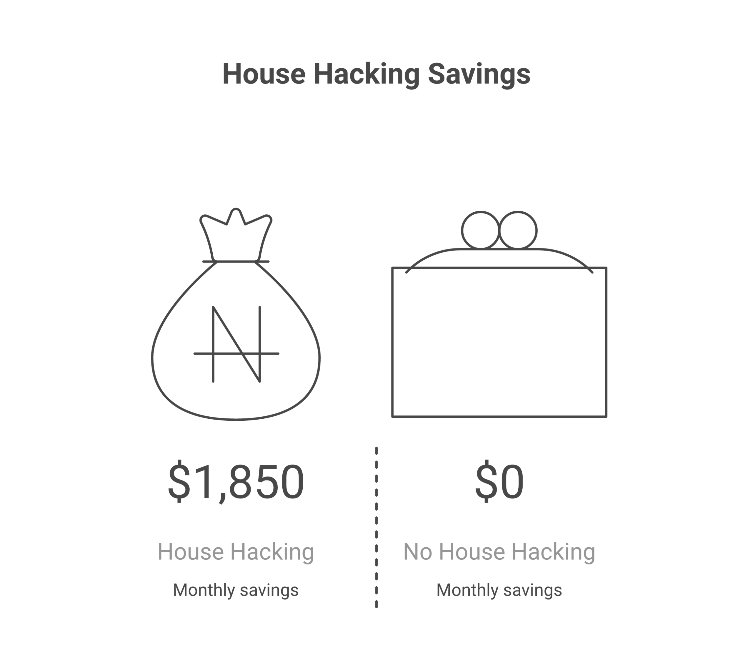 House hacking with Airbnb financial breakdown for a 3BR 2BA property
