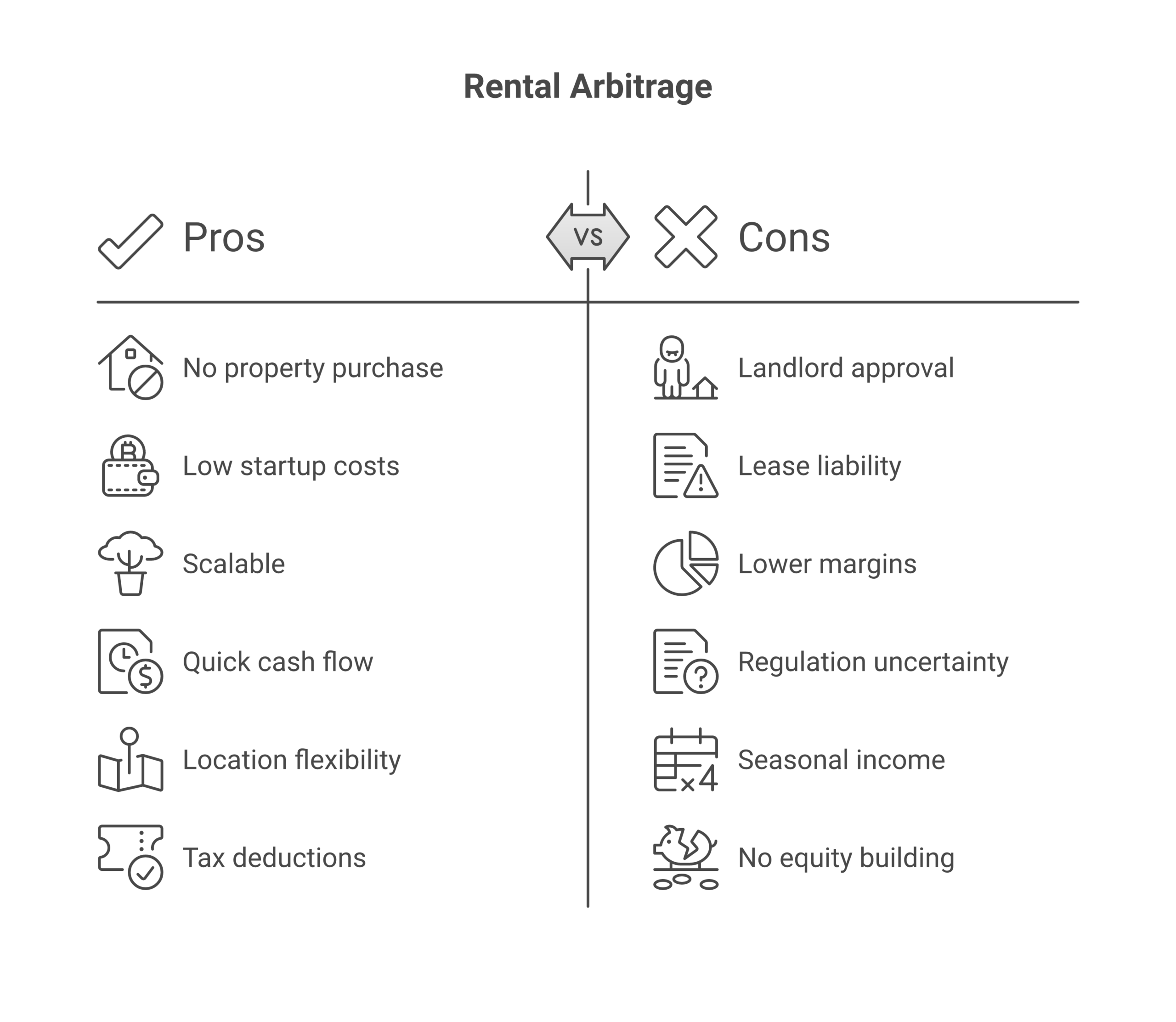 Rental arbitrage pros and cons comparison chart