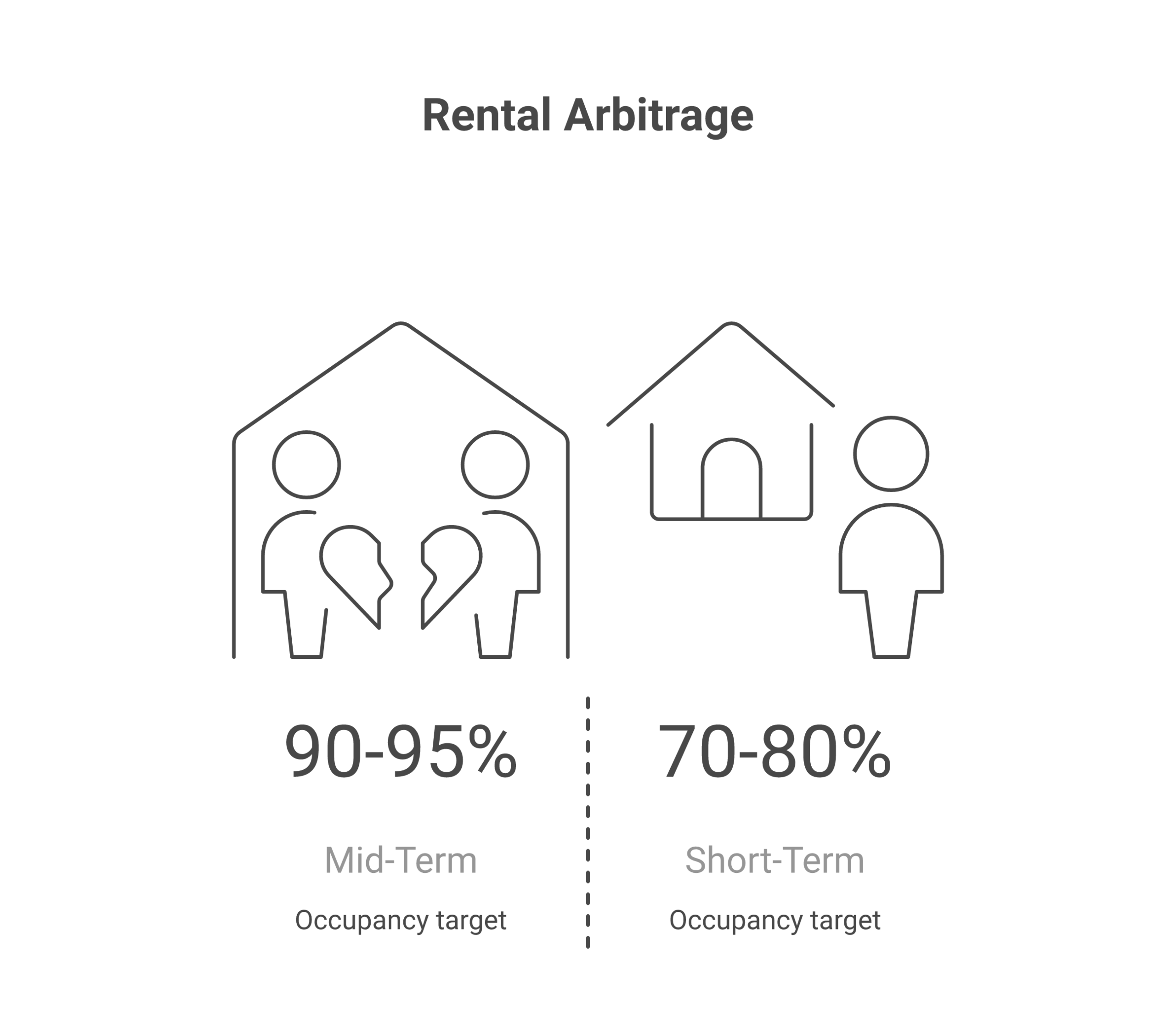Short-term versus mid-term rental arbitrage comparison