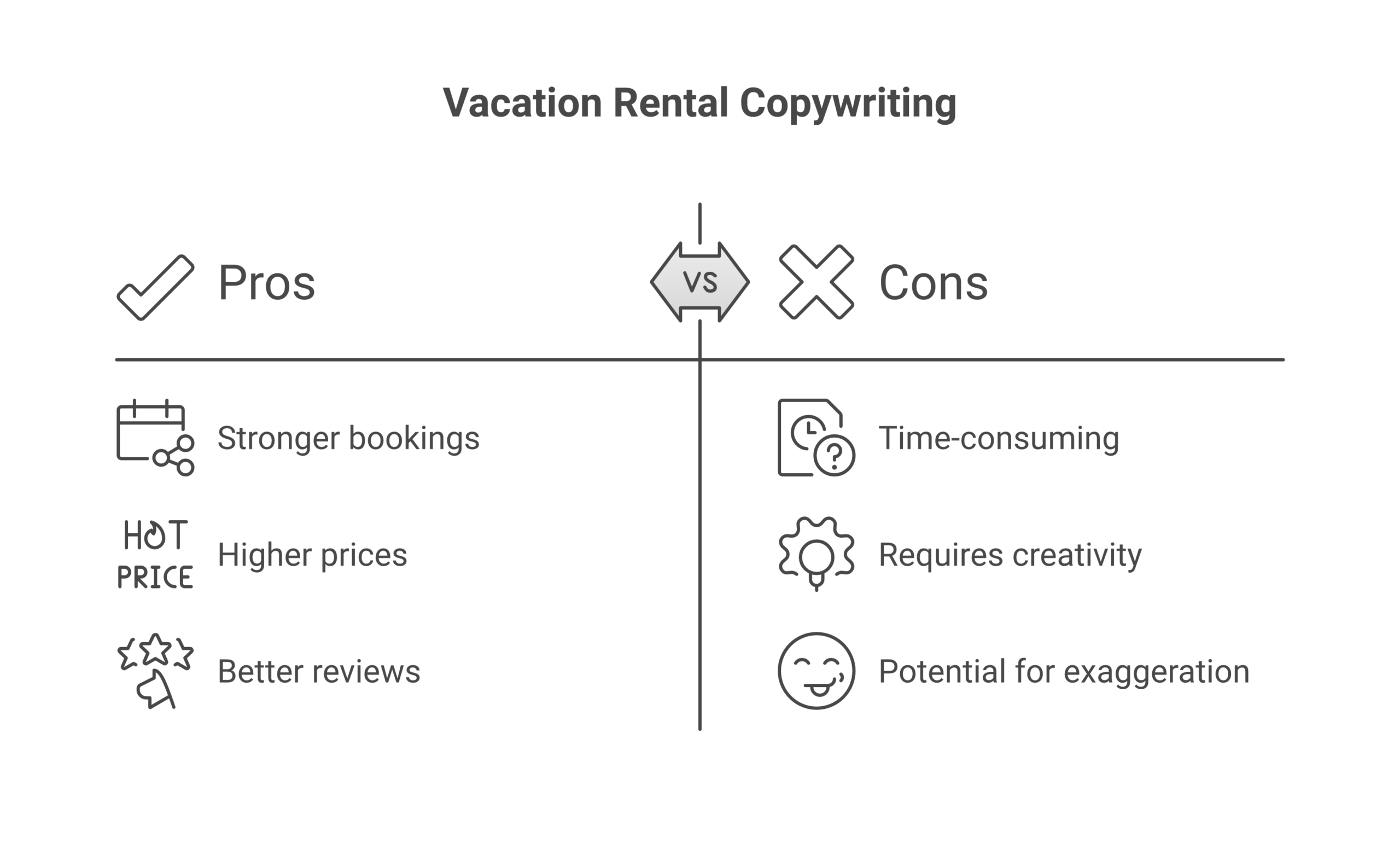 Features vs benefits comparison table for vacation rental listing copywriting