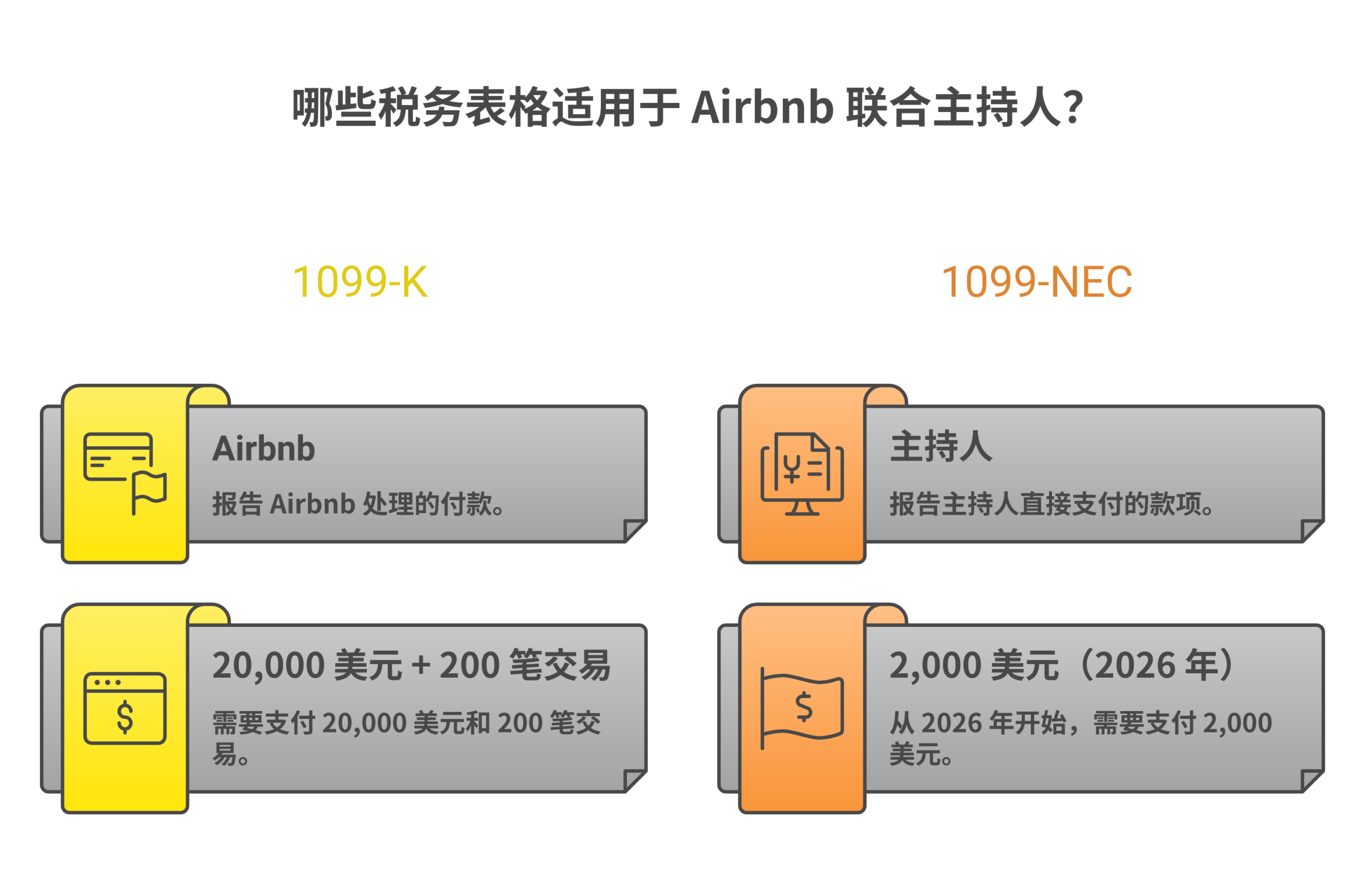1099-K vs 1099-NEC tax form comparison for Airbnb co-hosts