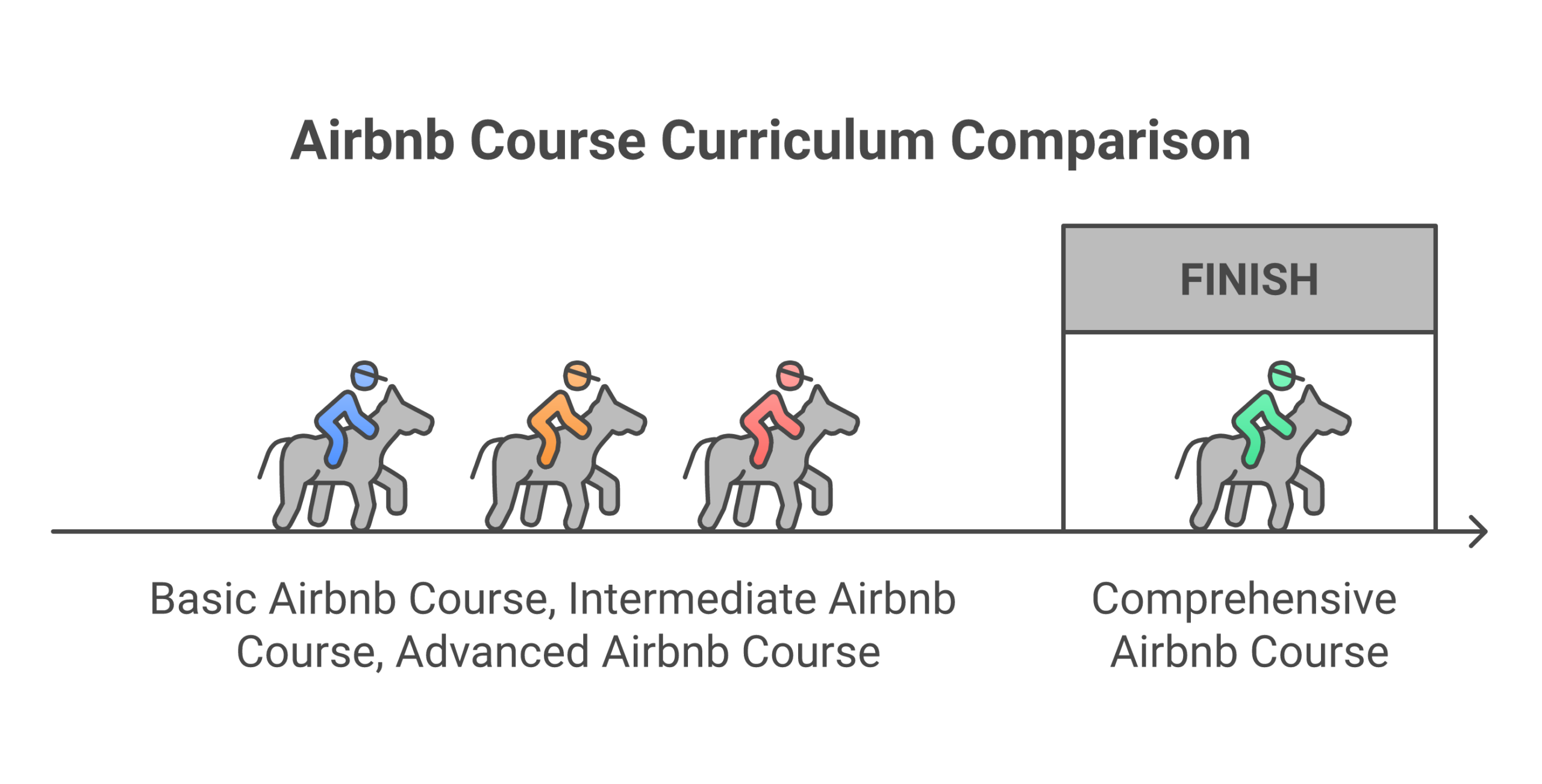 What 12 Airbnb courses cover in 2026 comparing curriculum topics from hosting basics to advanced rental arbitrage techniques and vacation rental management