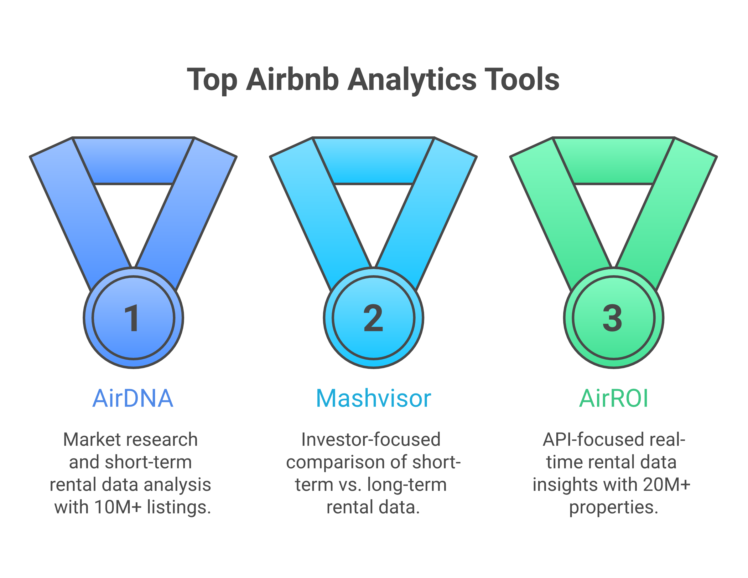 Best Airbnb analytics tools comparison 2026 showing features pricing and short term rental data coverage for AirDNA Mashvisor AirROI Rabbu analytics for hosts and investors