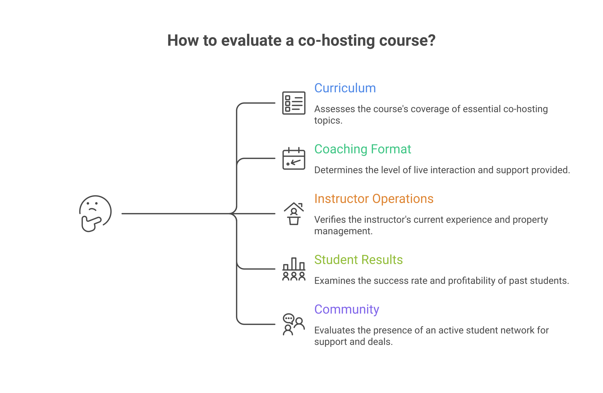 5 criteria for evaluating Airbnb co-hosting courses including curriculum, coaching, and student results
