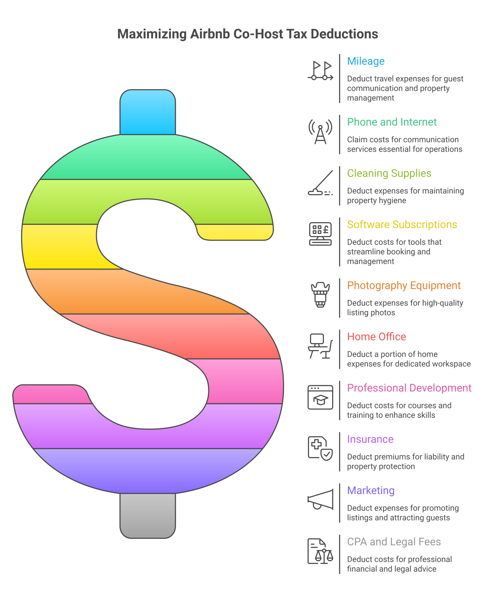 Top 10 tax deductions for Airbnb co-hosts checklist