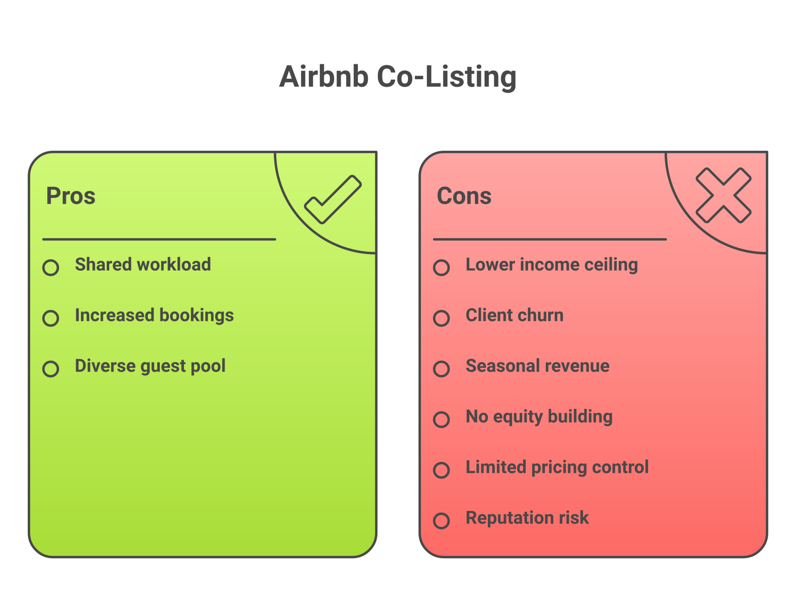 6 cons of Airbnb co-listing including income ceiling and client churn