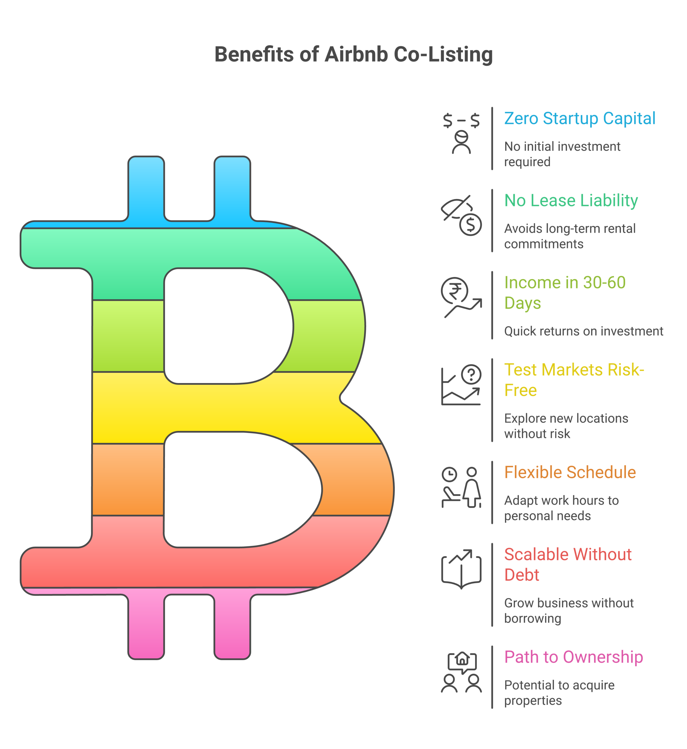 7 pros of Airbnb co-listing including zero startup cost and fast income