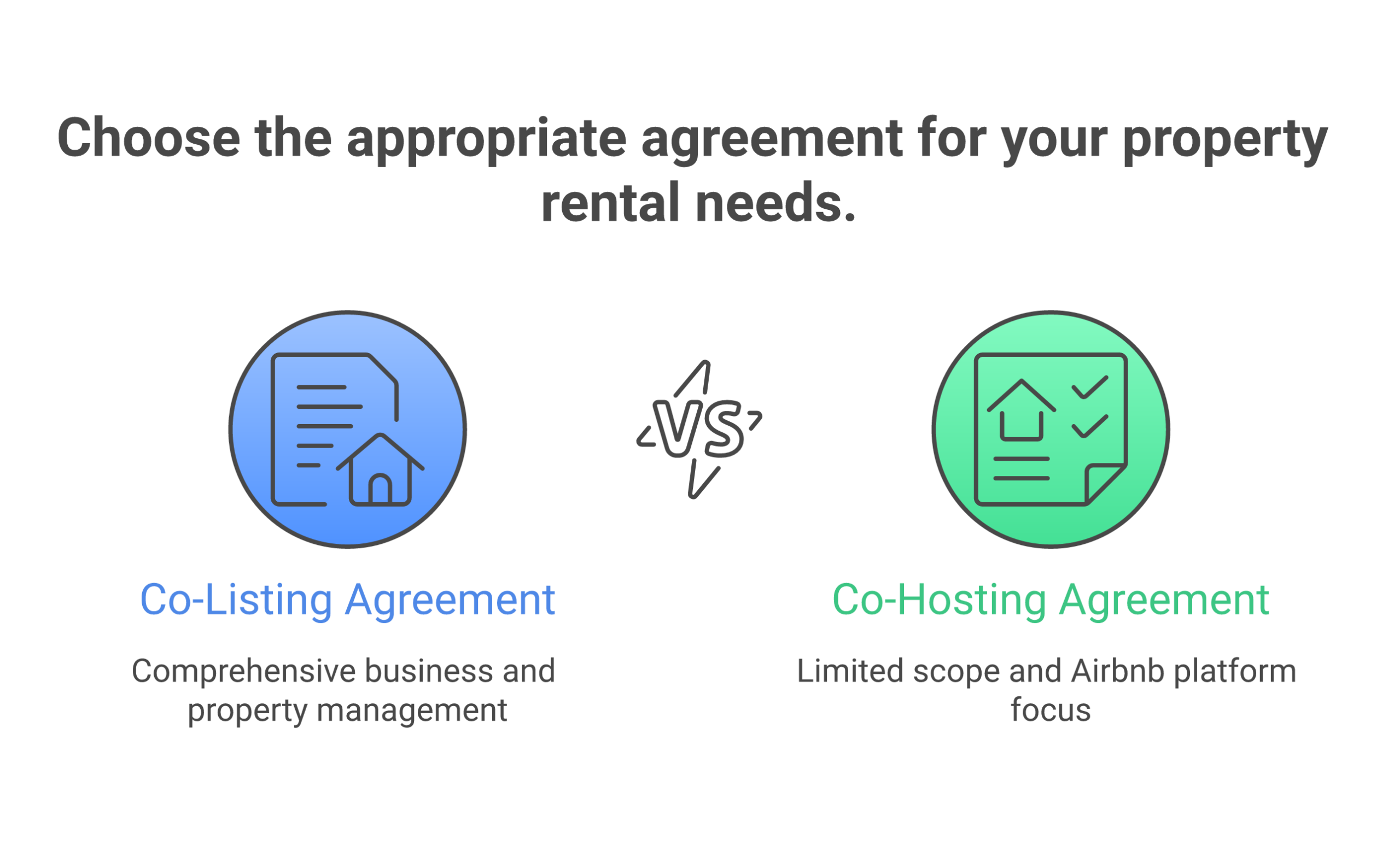Co-listing agreement vs co-hosting agreement comparison chart