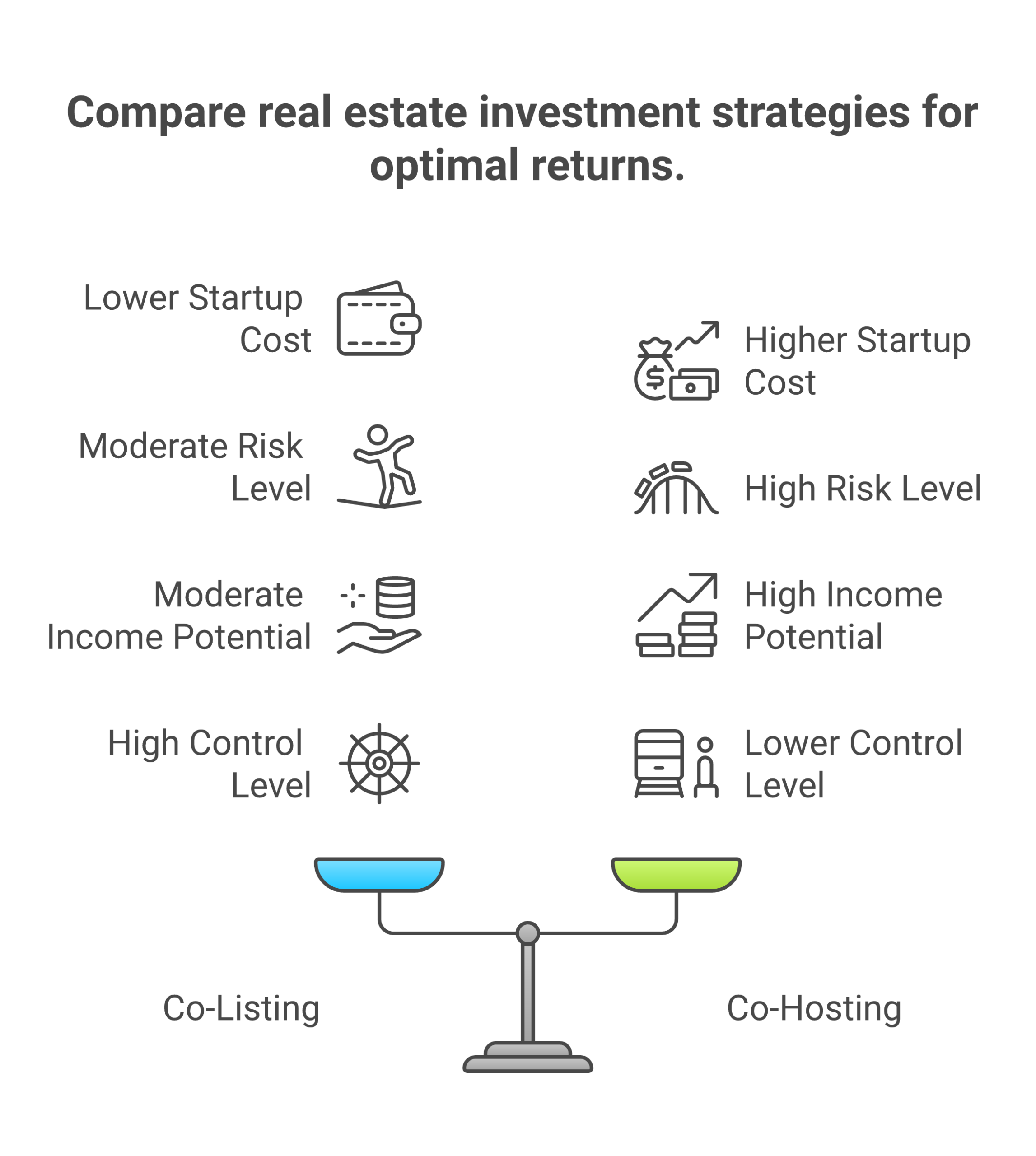 Co-listing vs co-hosting vs rental arbitrage vs property management comparison