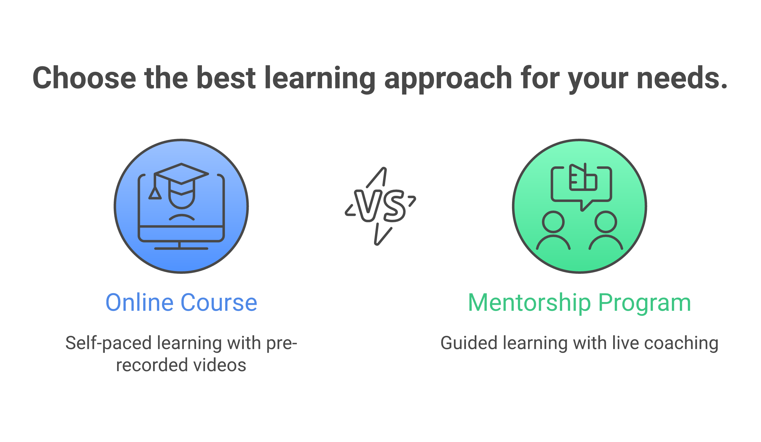 Comparison of online courses versus mentorship programs for Airbnb hosting with pricing and success rates