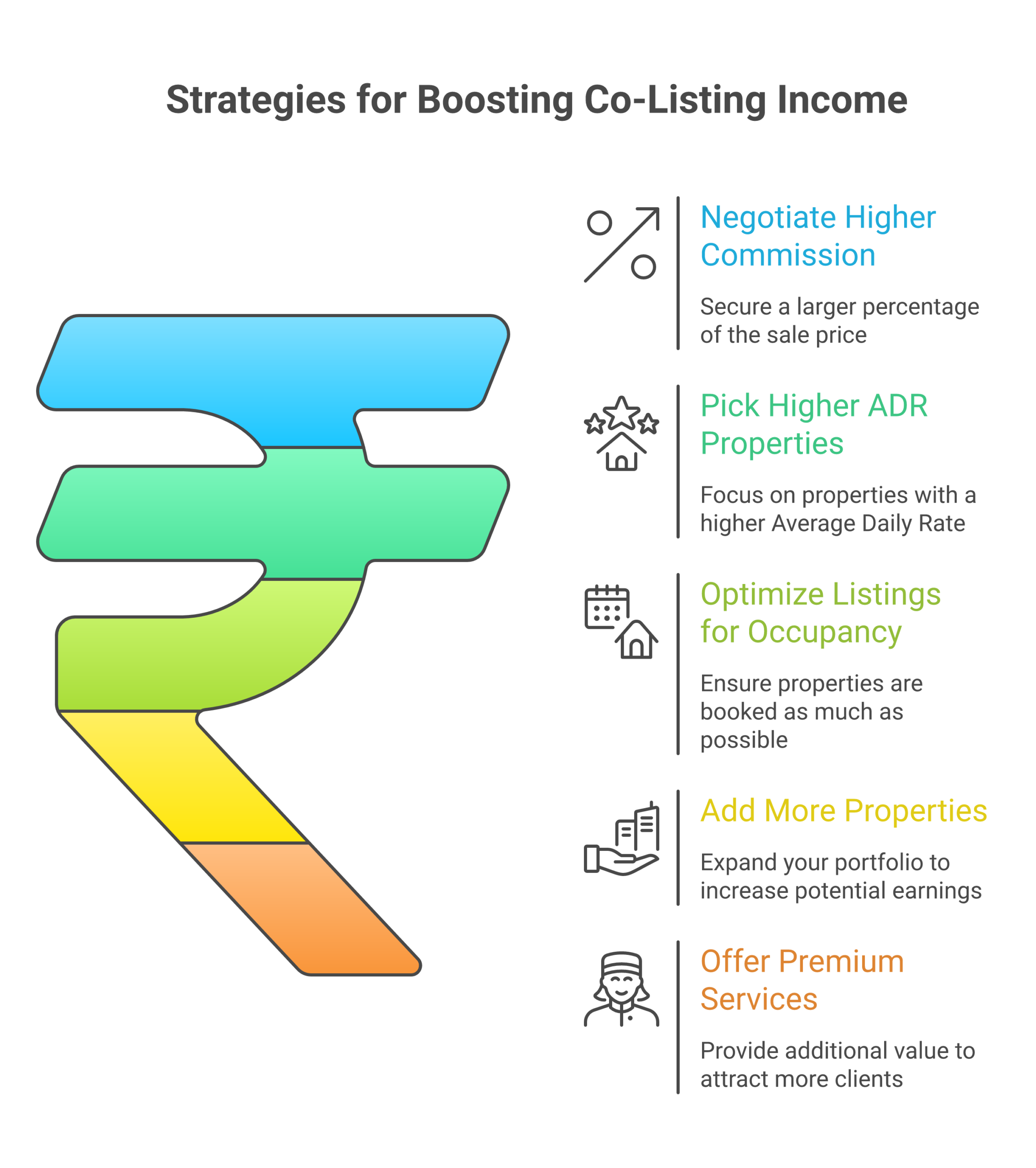 5 strategies to increase Airbnb co-listing income
