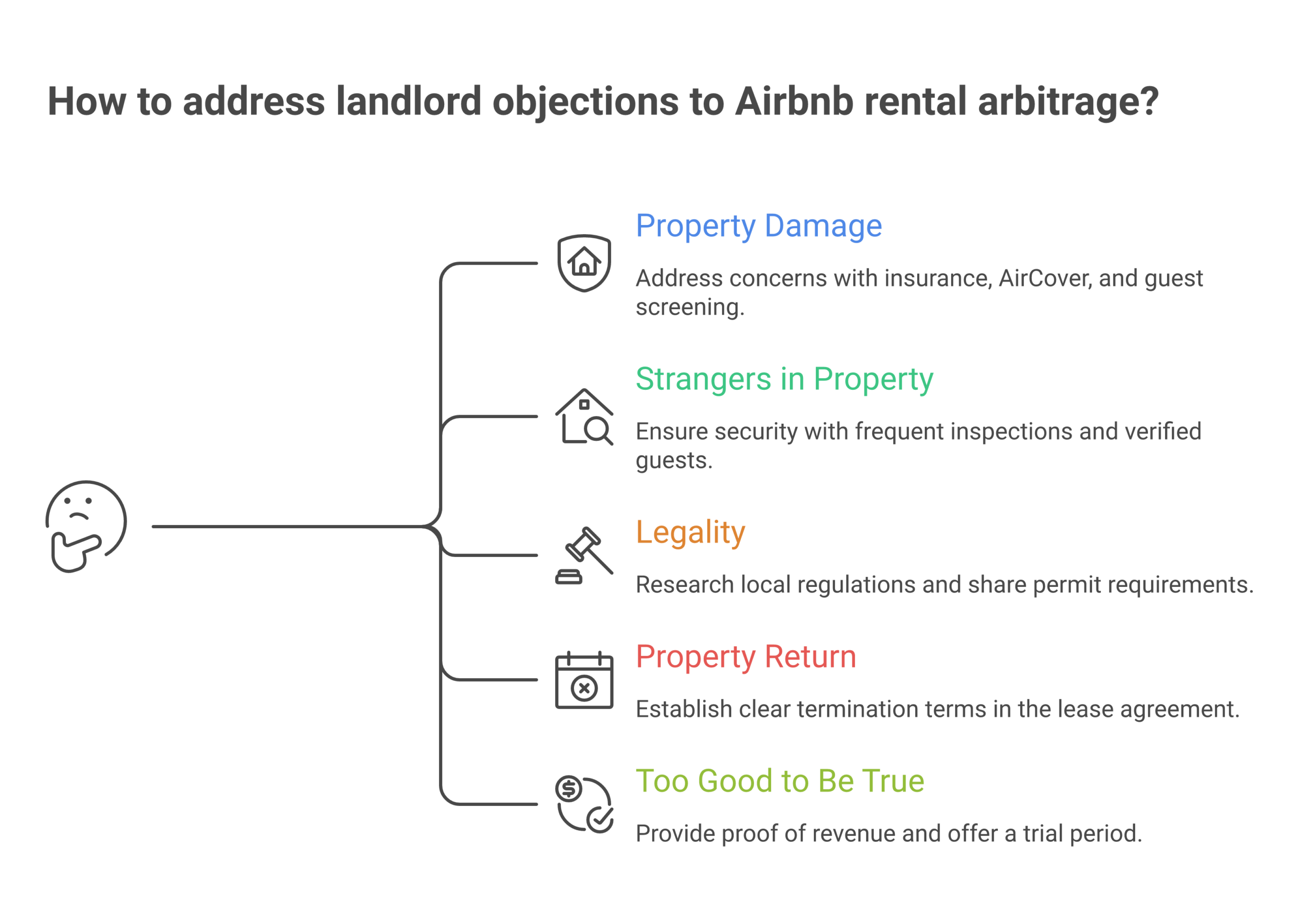 Five common landlord objections to Airbnb rental arbitrage with script responses for handling property damage concerns insurance questions and legal objections from property owners