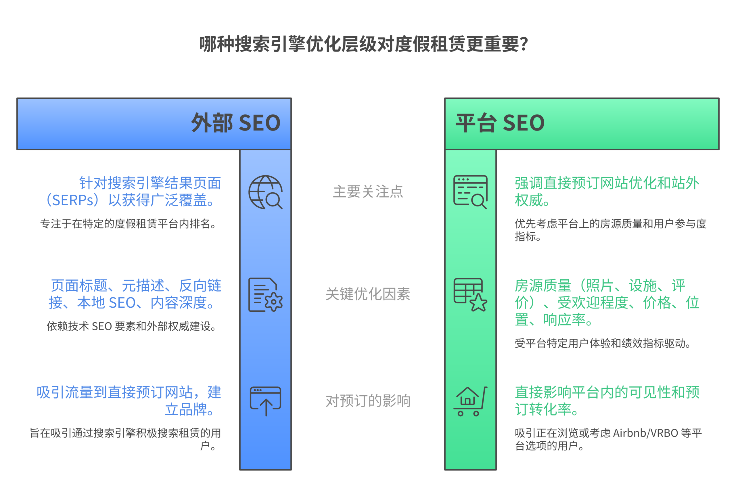The two layers of vacation rental SEO: Google external SEO versus Airbnb platform SEO