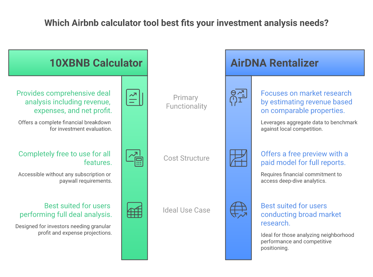 Airbnb Calculator 2026: Free Income & Profit Tool