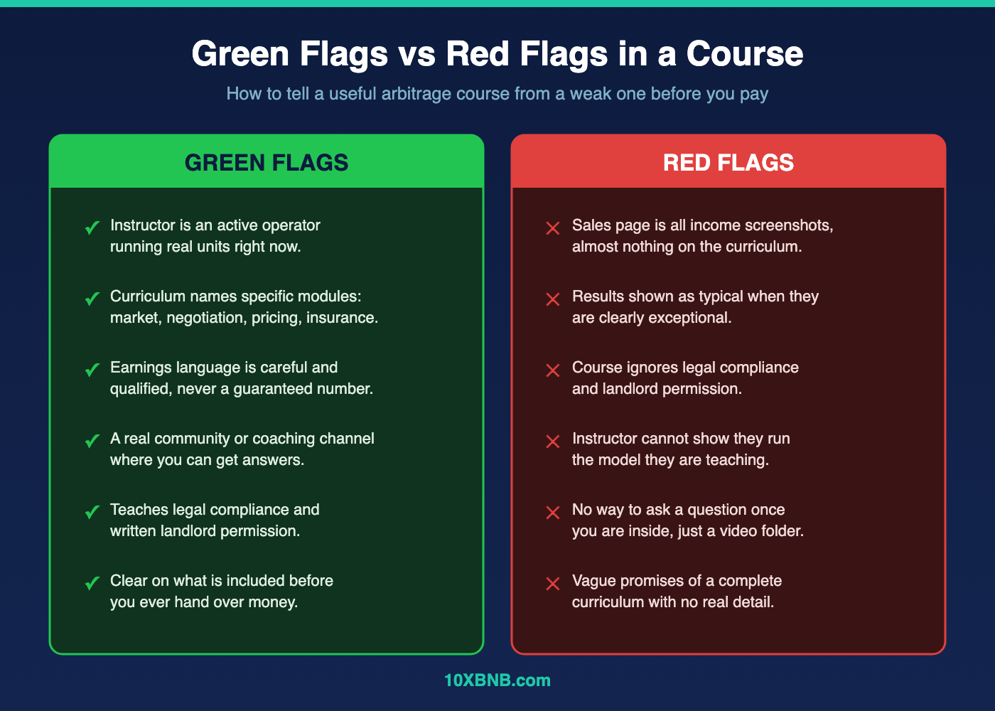 Green flags vs red flags when choosing an Airbnb arbitrage course