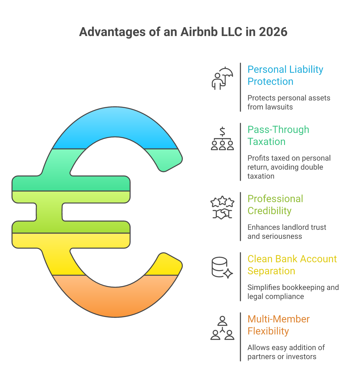 5 benefits of forming an Airbnb LLC in 2026: liability protection, pass-through taxation, credibility, banking separation, multi-member flexibility