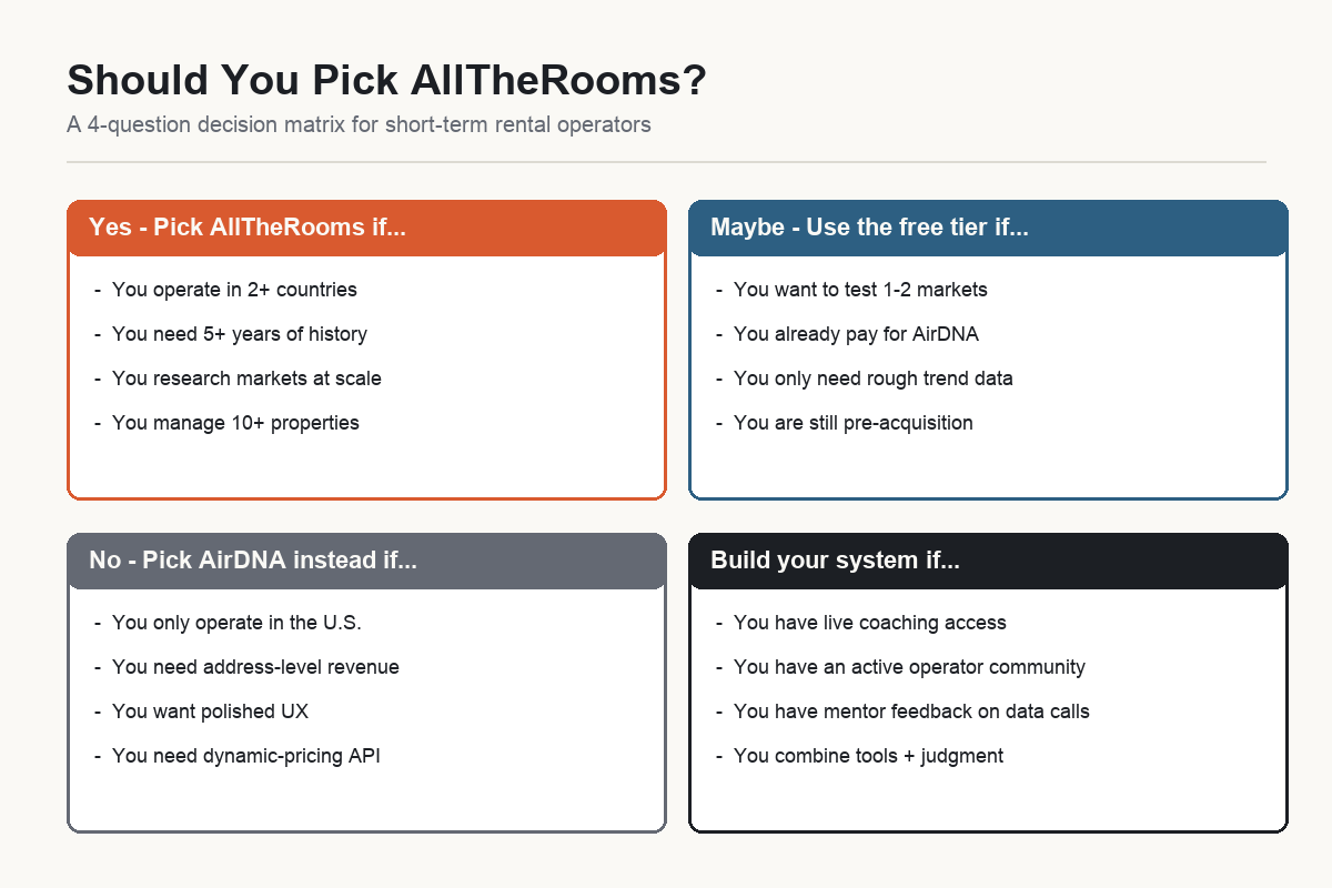 Should you pick AllTheRooms decision matrix infographic