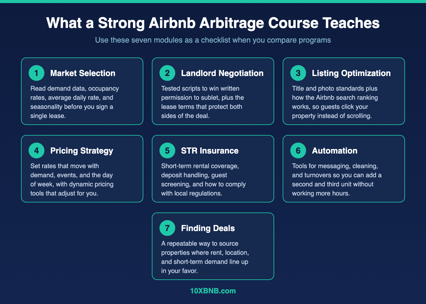 Curriculum modules a strong Airbnb arbitrage course teaches